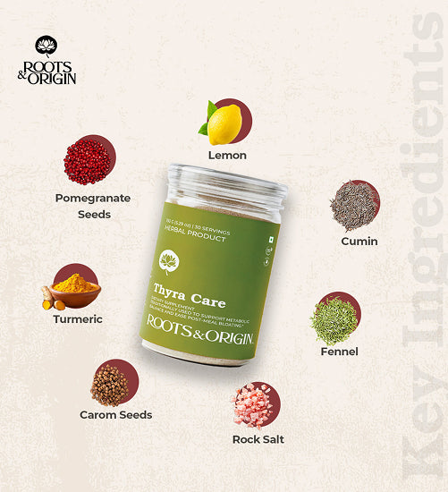 Thyra Care — Wellness Blend for Metabolism, Energy & Hormonal Balance